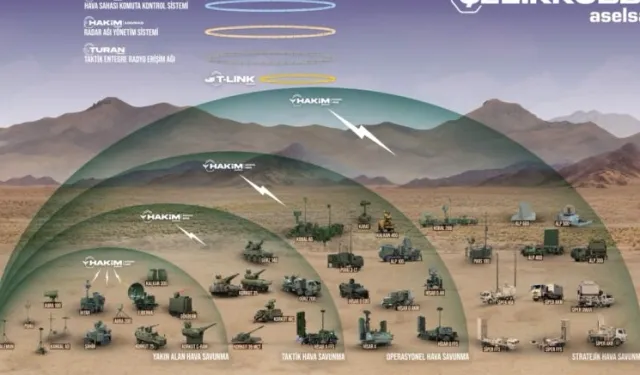 Bakan Kacır: Çelik Kubbe'yi geliştiriyoruz
